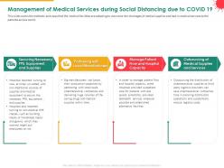 Management of medical services during social distancing due to covid 19 local ppt icon