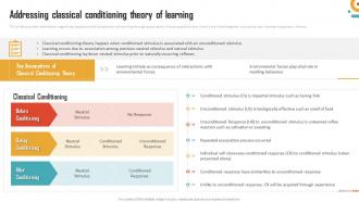 Management Of Organizational Behavior Addressing Classical Conditioning Theory Of Learning