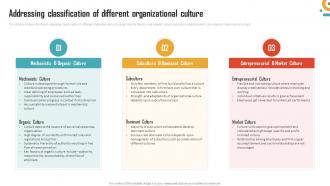 Management Of Organizational Behavior Addressing Classification Of Different Organizational Culture