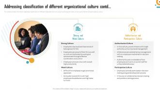 Management Of Organizational Behavior Addressing Classification Of Different Organizational Culture Unique Professionally
