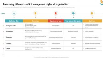 Management Of Organizational Behavior Addressing Different Conflict Management Styles At Organization