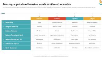 Management Of Organizational Behavior Assessing Organizational Behaviour Models On Different