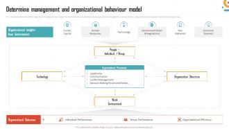 Management Of Organizational Behavior Determine Management And Organizational Behaviour Model