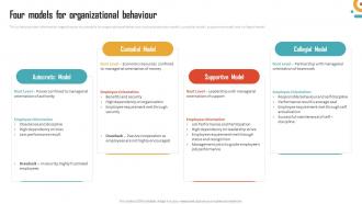Management Of Organizational Behavior Four Models For Organizational Behaviour