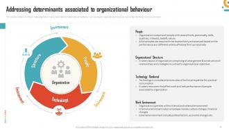 Management Of Organizational Behavior Powerpoint Presentation Slides Aesthatic Professional