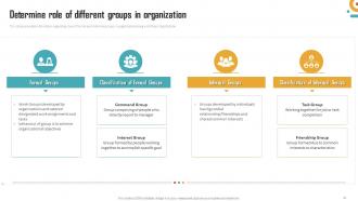 Management Of Organizational Behavior Powerpoint Presentation Slides Multipurpose Colorful