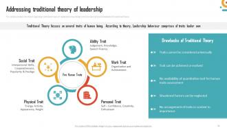 Management Of Organizational Behavior Powerpoint Presentation Slides Ideas Impressive