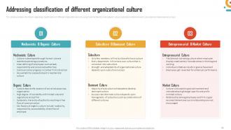 Management Of Organizational Behavior Powerpoint Presentation Slides Impactful Impressive