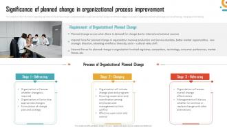 Management Of Organizational Behavior Significance Of Planned Change In Organizational Process