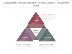 Management of organizational change example powerpoint slides