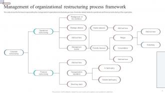 Management Of Organizational Restructuring Process Framework