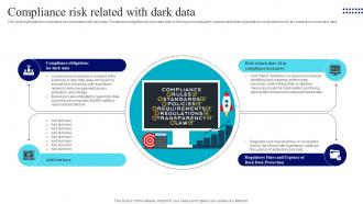 Management Of Redundant Data Compliance Risk Related With Dark Data