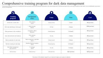 Management Of Redundant Data Comprehensive Training Program For Dark