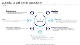 Management Of Redundant Data Examples Of Dark Data In Organization