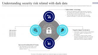 Management Of Redundant Data Understanding Security Risk Related With Dark Data