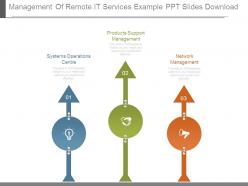 Management of remote it services example ppt slides download
