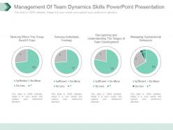 Management of team dynamics skills powerpoint presentation