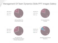 Management of team dynamics skills ppt images gallery