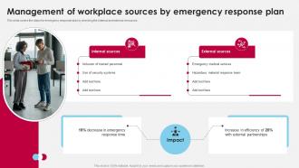 Management Of Workplace Sources By Emergency Response Plan
