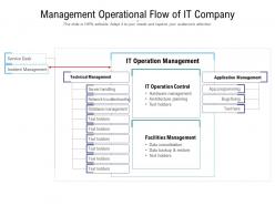 Management operational flow of it company