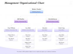 Management Organizational Chart Business Development Manager Ppt Presentation Show