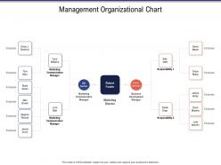Management organizational chart business investigation