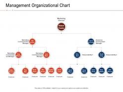 Management organizational chart fraud investigation ppt powerpoint presentation ideas