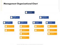 Management organizational chart marketing director ppt powerpoint inspiration