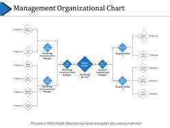 Management organizational chart powerpoint slide templates
