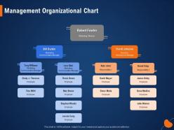 Management organizational chart rosie green ppt powerpoint presentation slides sample
