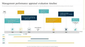Management Performance Appraisal Evaluation Timeline