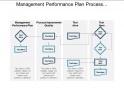 Management performance plan process improvement quality event planning cpb