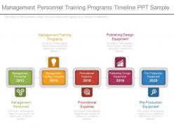 Management personnel training programs timeline ppt sample
