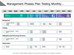 Management phases plan testing monthly implementation roadmap