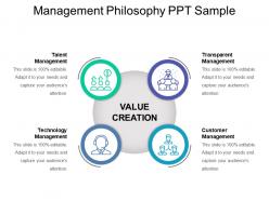Management philosophy ppt sample