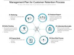 Management plan for customer retention process