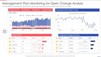 Management Plan Monitoring For Open Change Analysis