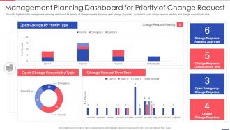 Management Planning Dashboard For Priority Of Change Request