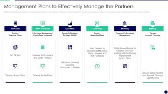 Management Plans To Effectively Manage The Partners Effectively Managing The Relationship