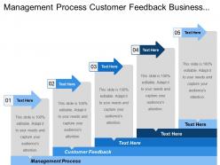 Management process customer feedback business processes information technology