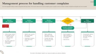 Management Process For Handling Customer Complains