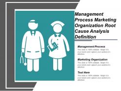 Management process marketing organization root cause analysis definition cpb