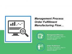 Management process order fulfillment manufacturing flow scheduling supplier interface