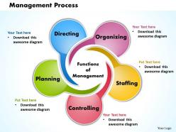 Management process powerpoint presentation slide template
