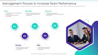 Management Process To Increase Team Performance