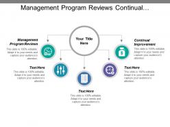 Management program reviews continual improvement harvard business reviews