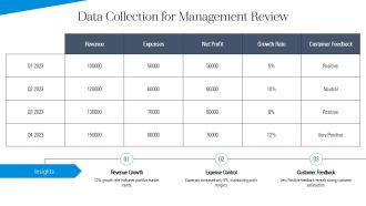 Management Review Overview Presentation PPT Mockup AT Impactful Impressive