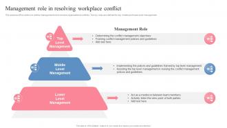 Management Role In Resolving Managing Workplace Conflict To Improve Employees
