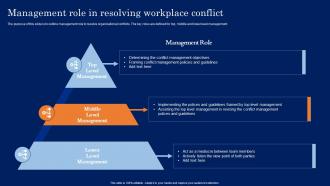 Management Role In Resolving Workplace Conflict Resolution In The Workplace