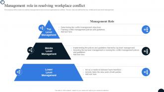 Management Role In Resolving Workplace Conflict Strategies To Resolve Conflict Workplace